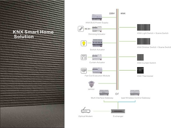 KNX smart home solution