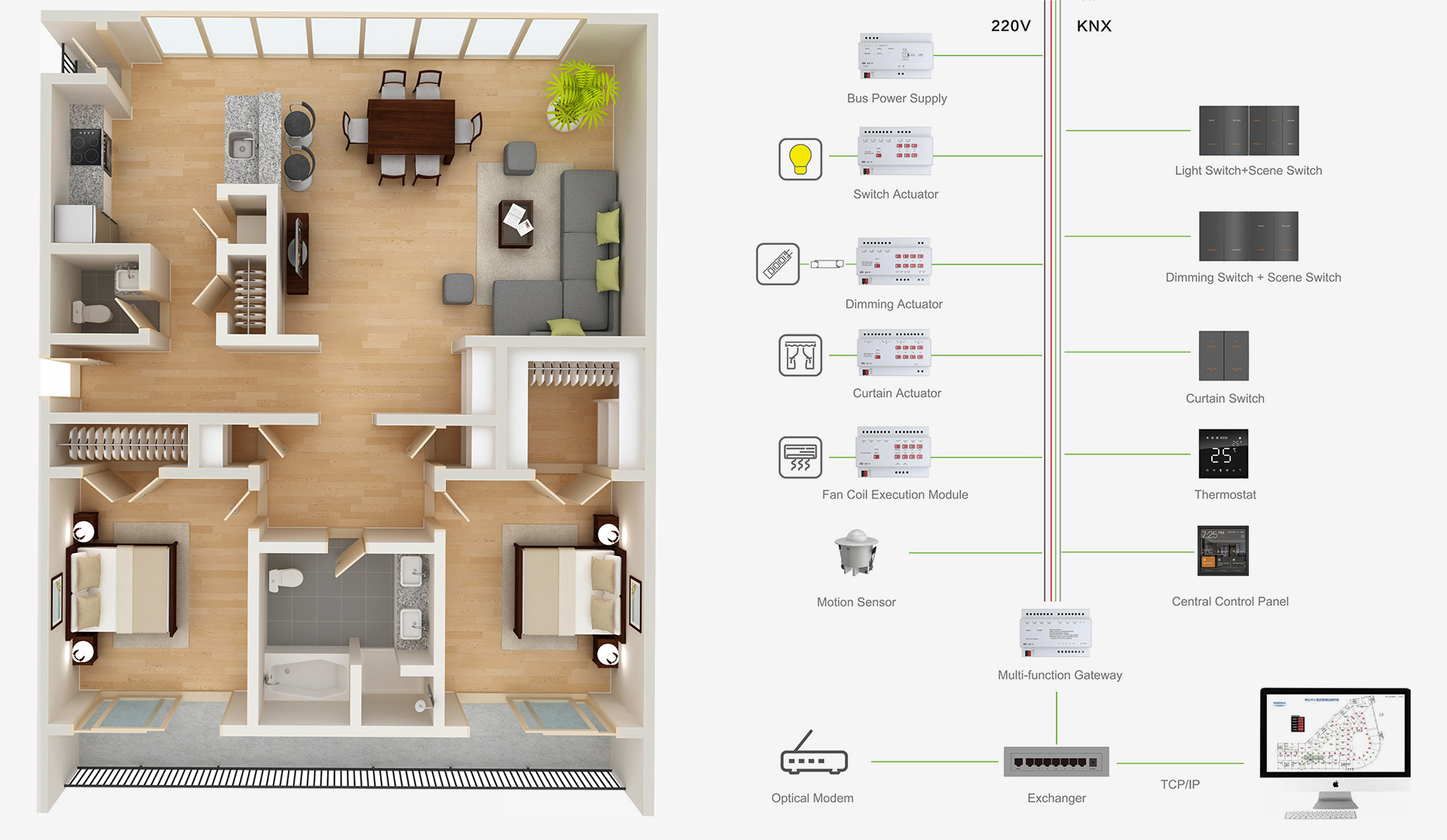 KNX Smart Home Solutions