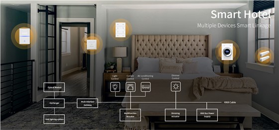 QA7-KNX Switch with multiple control function for Smart Hotel