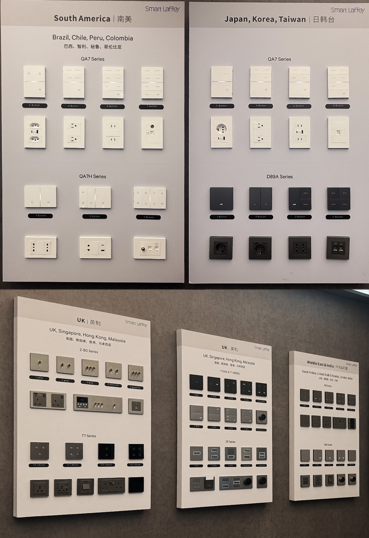 Switches and Sockets for Different International Standards