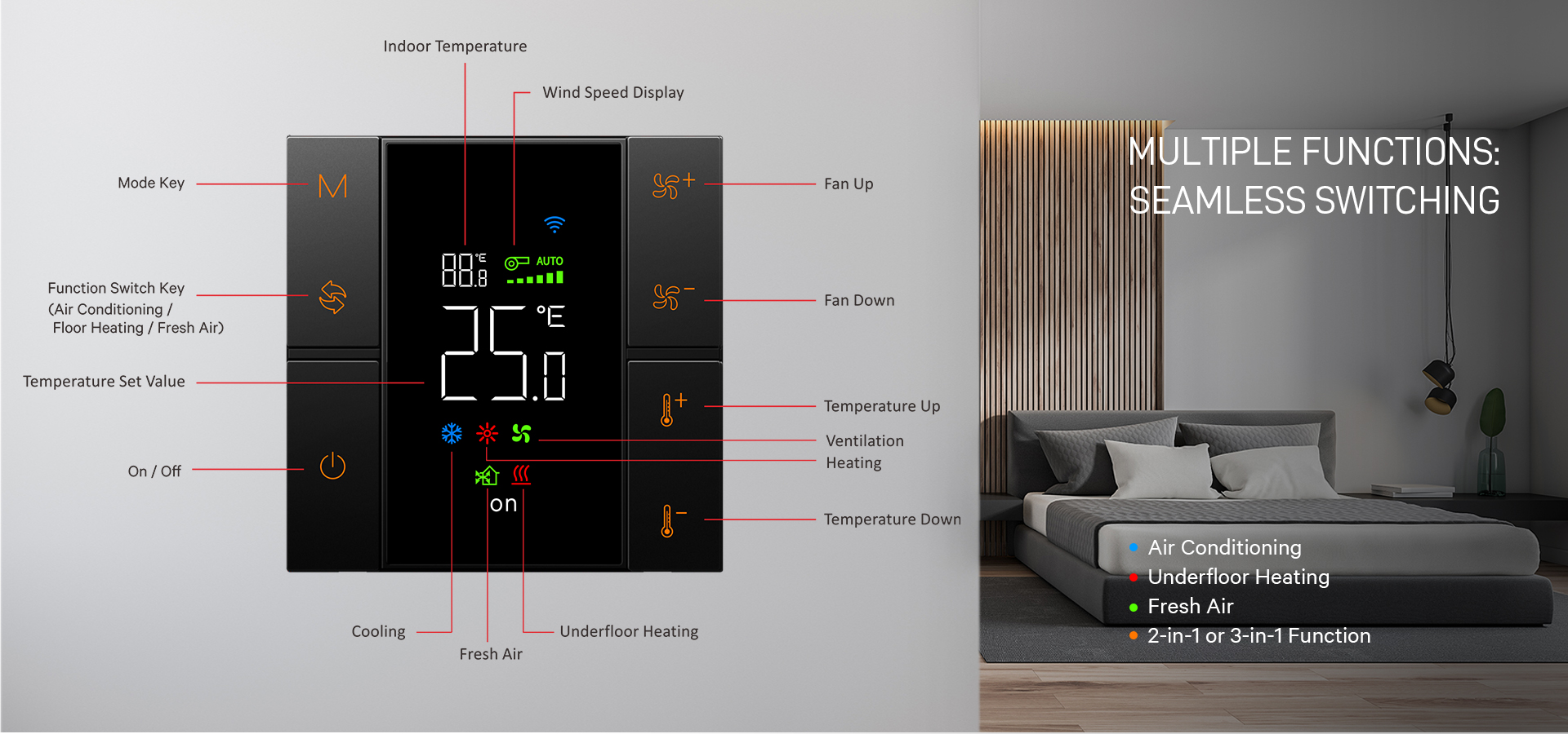 KNX push button thermostat panel with screen