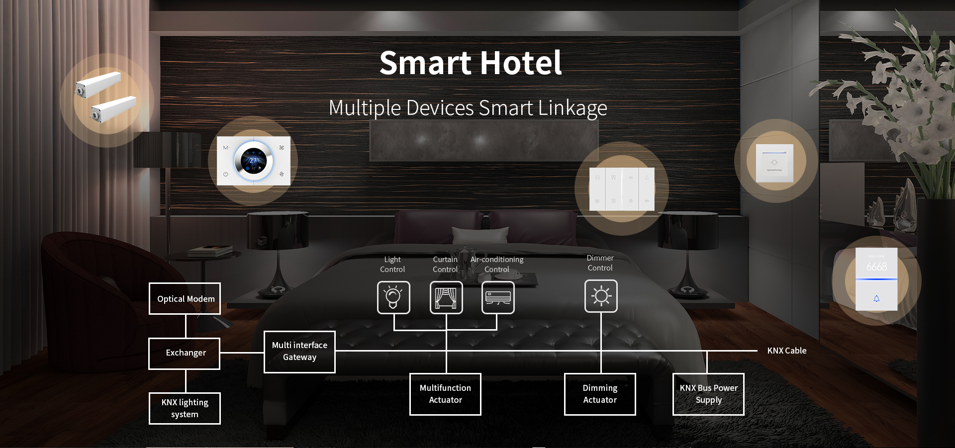 QA7H KNX switch buttons for lighting, curtain, dimming and scene control