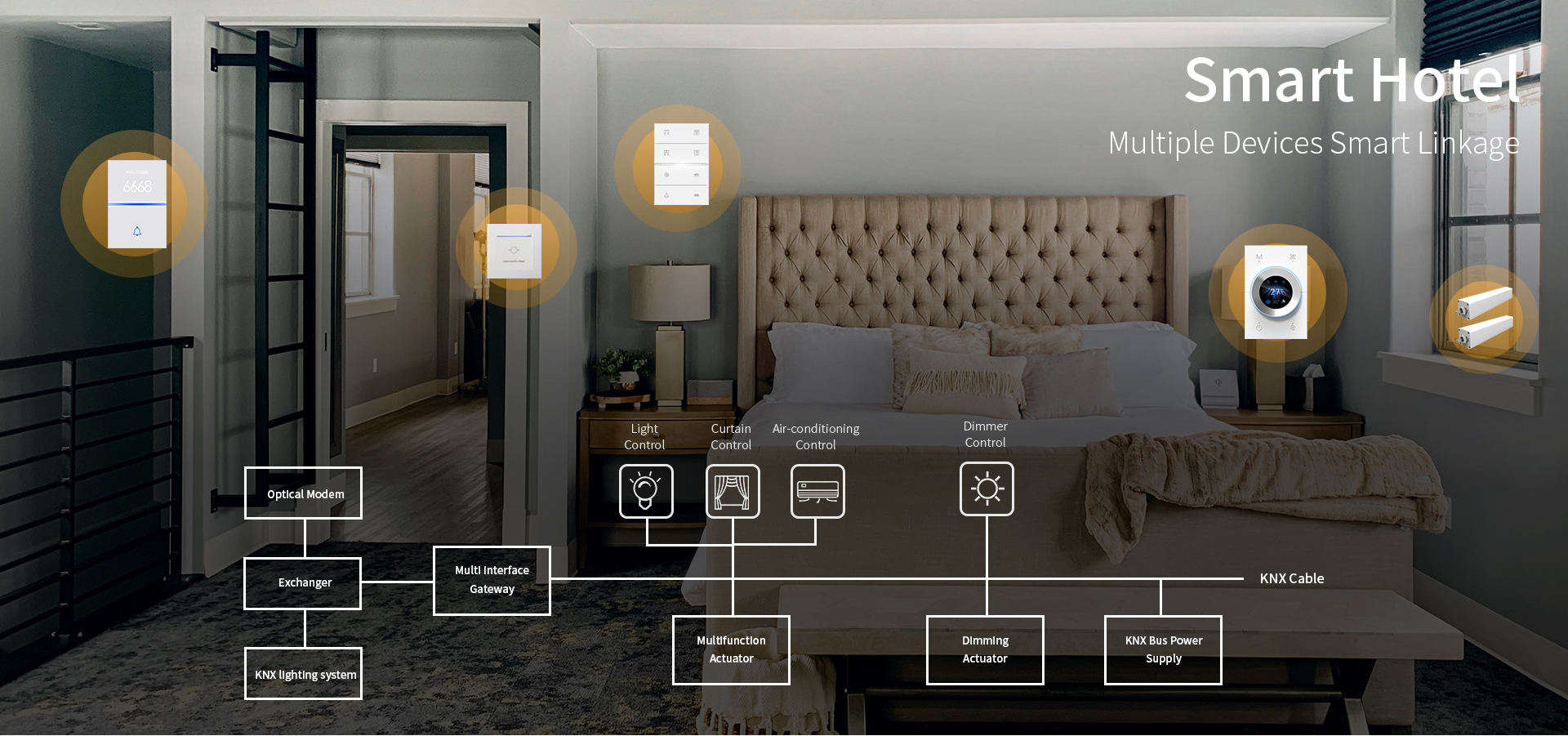 QA7-KNX Switch with multiple control function for Smart Hotel